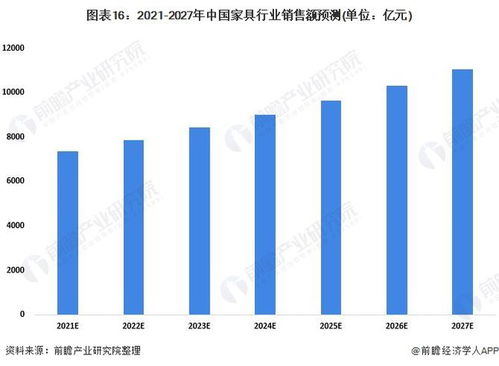 预见2022 2022年中国家具行业全景图谱 附市场规模 竞争格局和发展趋势等