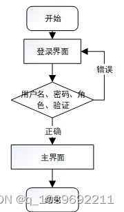 基于微信小程序的农产品电商系统的设计与实现论文