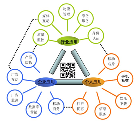 沈阳二维码工厂管理系统,设备管理,精益生产,咨询规划,设备点检,定制开发,CPS