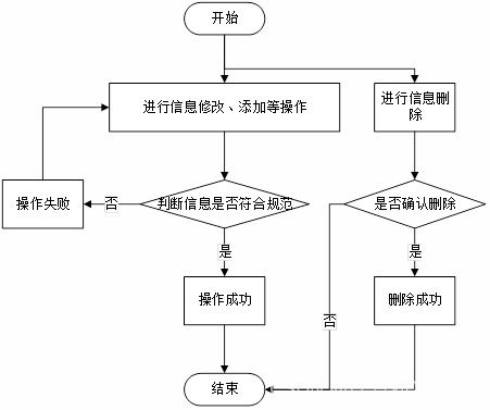 基于微信小程序的驾校预约小程序系统设计与实现 源码 lw 部署 讲解